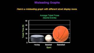 Identifying Misleading Graphs  Konst Math [upl. by Hawk]