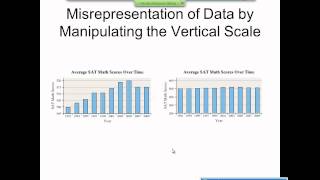 Elementary Statistics Graphical Misrepresentations of Data [upl. by Manouch962]